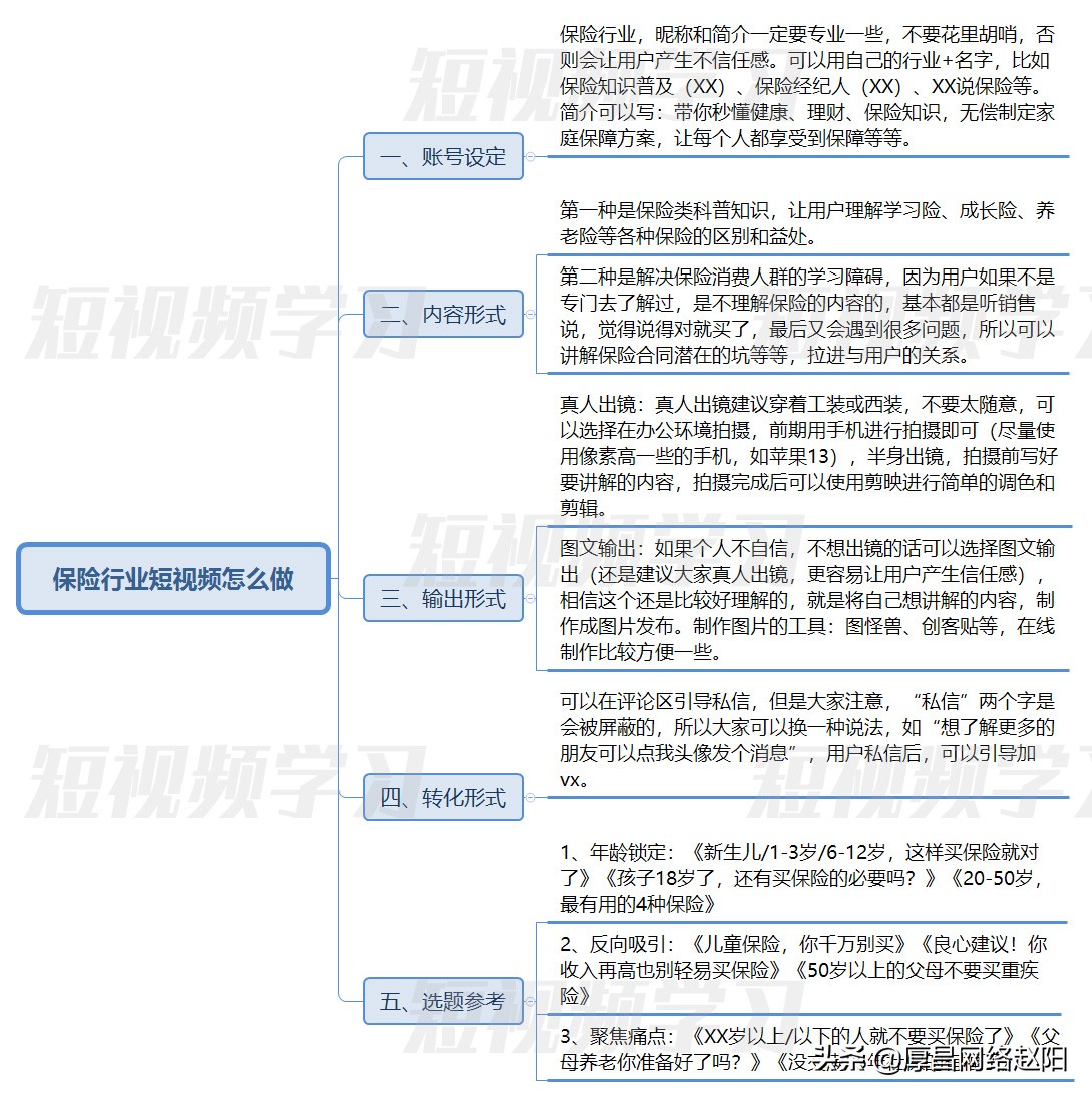 保险产品在短视频平台内主要以哪些形式出现（分享保险行业如何通过短视频实现爆单）