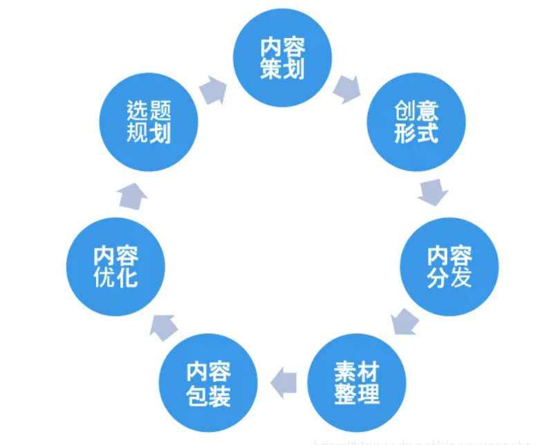 新媒体运营者需要具备哪些能力（运营人必备的4个能力）