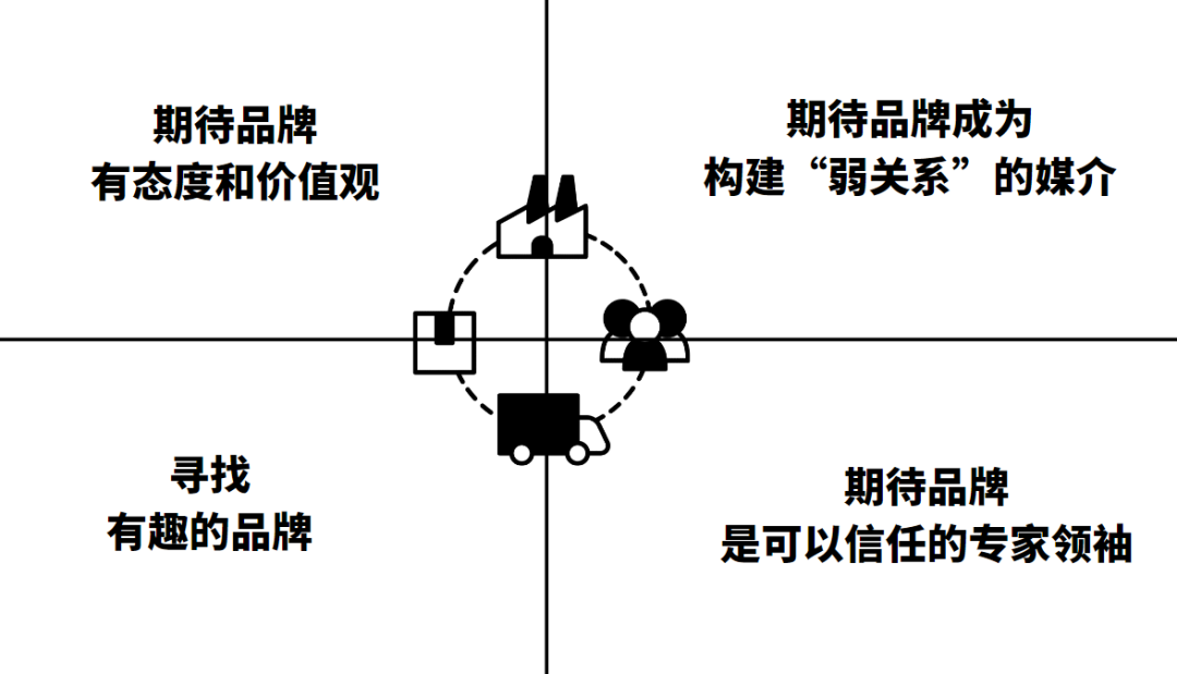 数智时代管理变革与创新（数智时代的品牌增长思维）