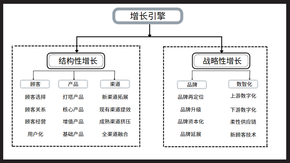 数智时代管理变革与创新（数智时代的品牌增长思维）