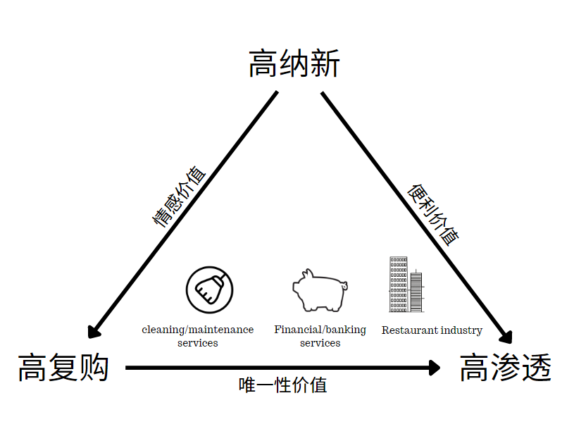 数智时代管理变革与创新（数智时代的品牌增长思维）