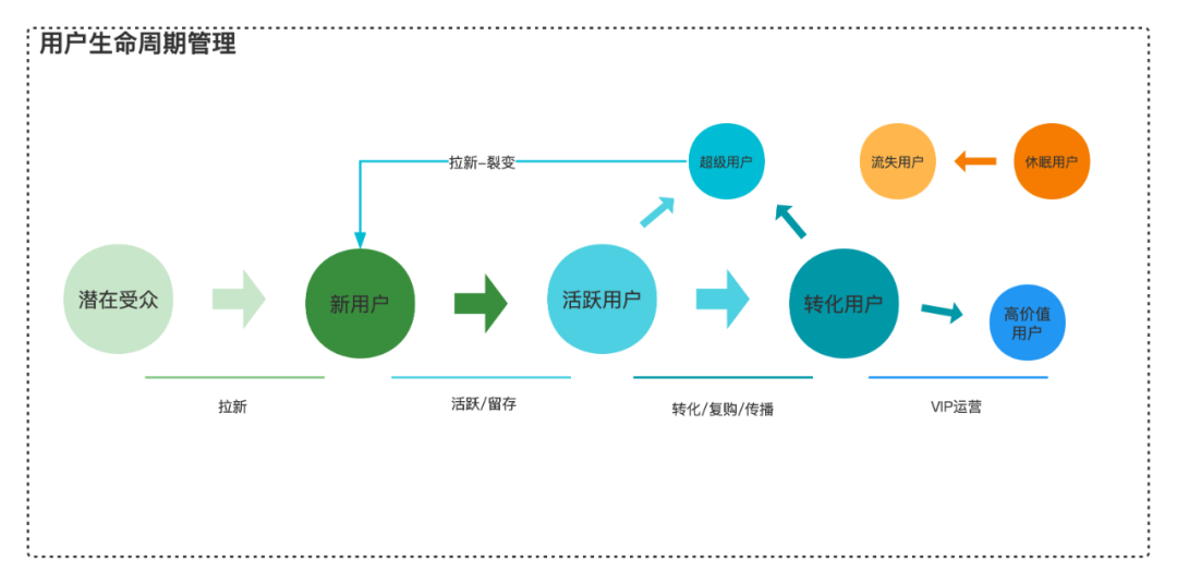 你如何理解产品生命周期?（6张图带你理清基础概念）