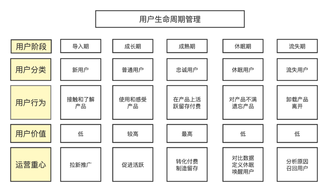 你如何理解产品生命周期?（6张图带你理清基础概念）