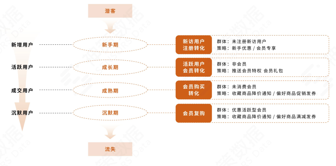 餐饮企业数字化运营（数字化运营助力餐饮品牌与门店营收双增长）