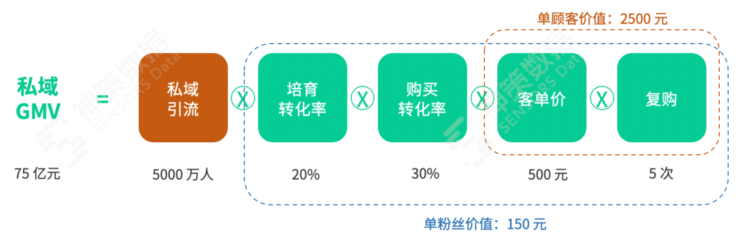 餐饮企业数字化运营（数字化运营助力餐饮品牌与门店营收双增长）