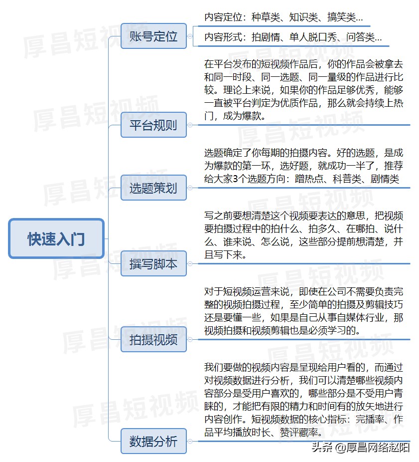 短视频制作与运营的知识和技巧（一篇文章让你快速上手做短视频运营）