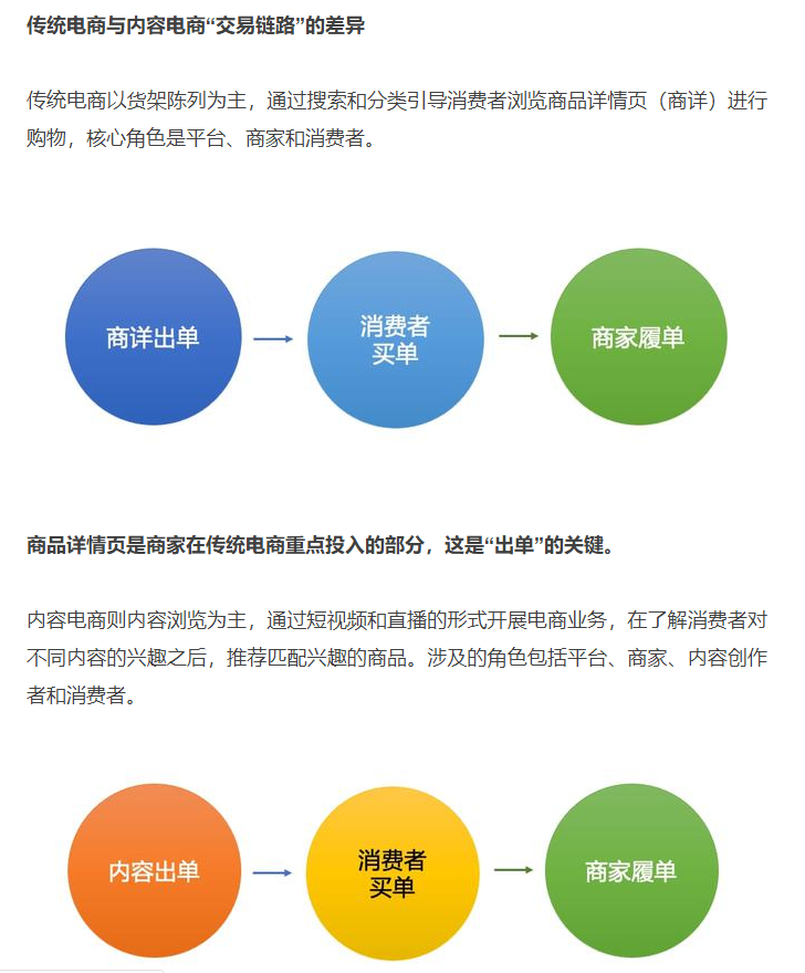 抖音短视频平台的内容推荐机制（附抖音兴趣电商内容生态分级标准制度）