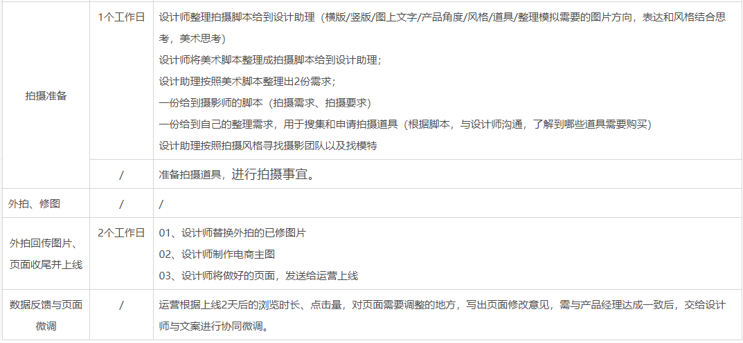 产品文案写作切入点分析（高客单、高品牌调性的产品，如何写转化文案）