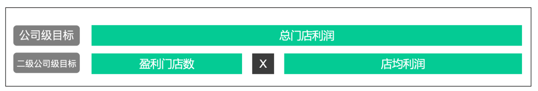 破解企业微信定位（从定位到落地，一文拆解企业微信搭建全环节）