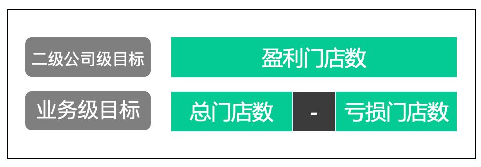 破解企业微信定位（从定位到落地，一文拆解企业微信搭建全环节）