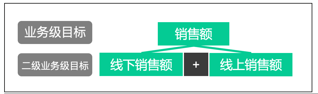 破解企业微信定位（从定位到落地，一文拆解企业微信搭建全环节）