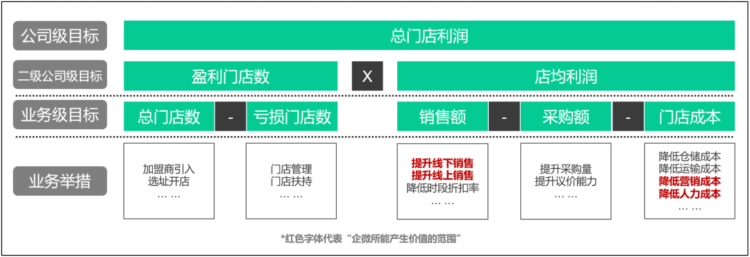 破解企业微信定位（从定位到落地，一文拆解企业微信搭建全环节）