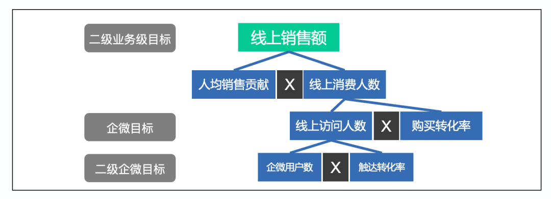 破解企业微信定位（从定位到落地，一文拆解企业微信搭建全环节）