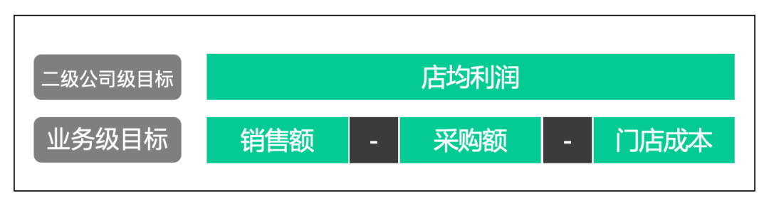 破解企业微信定位（从定位到落地，一文拆解企业微信搭建全环节）