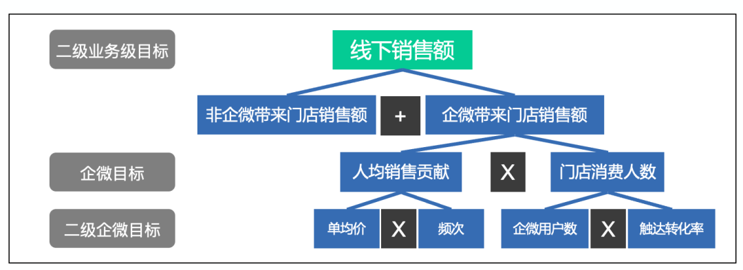 破解企业微信定位（从定位到落地，一文拆解企业微信搭建全环节）