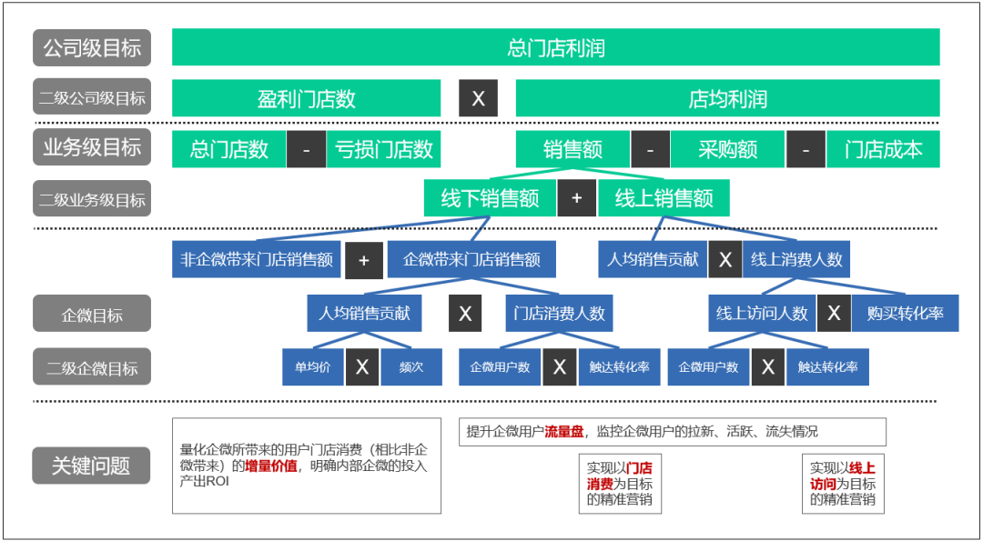 破解企业微信定位（从定位到落地，一文拆解企业微信搭建全环节）