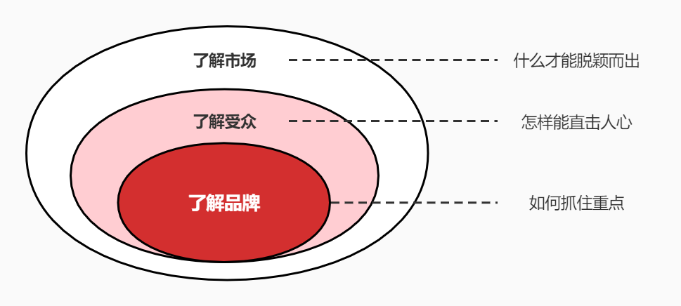 如何做好品牌传播（附要做好品牌传播规划的方向）