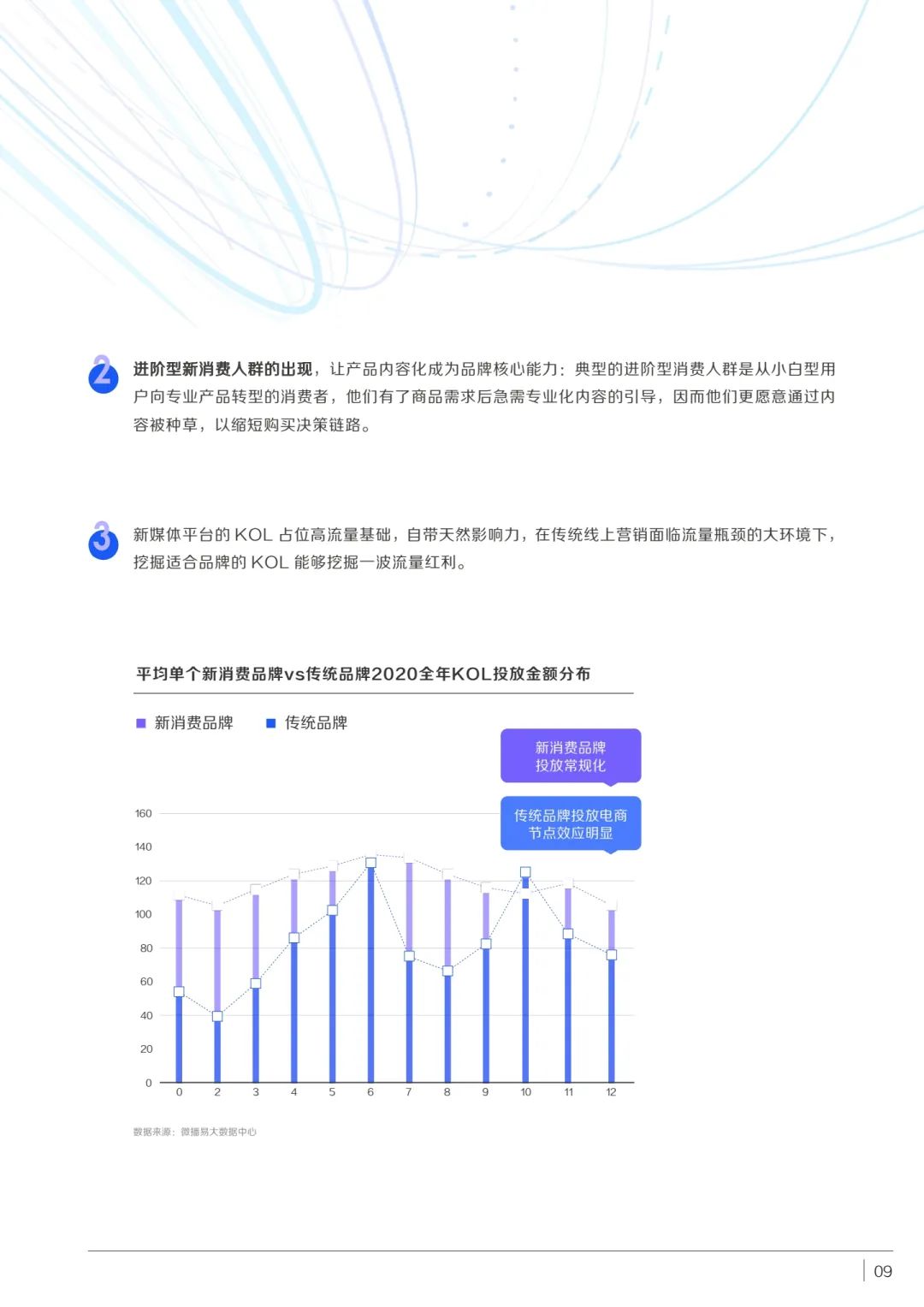 消费品如何实现品牌重塑（附新消费品牌STEP增长方法论）