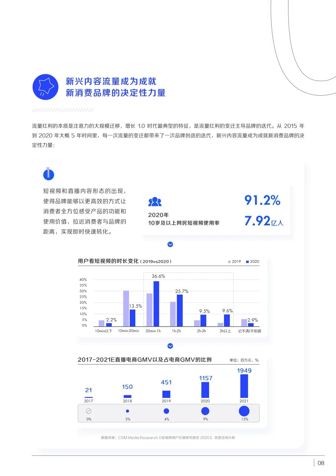 消费品如何实现品牌重塑（附新消费品牌STEP增长方法论）