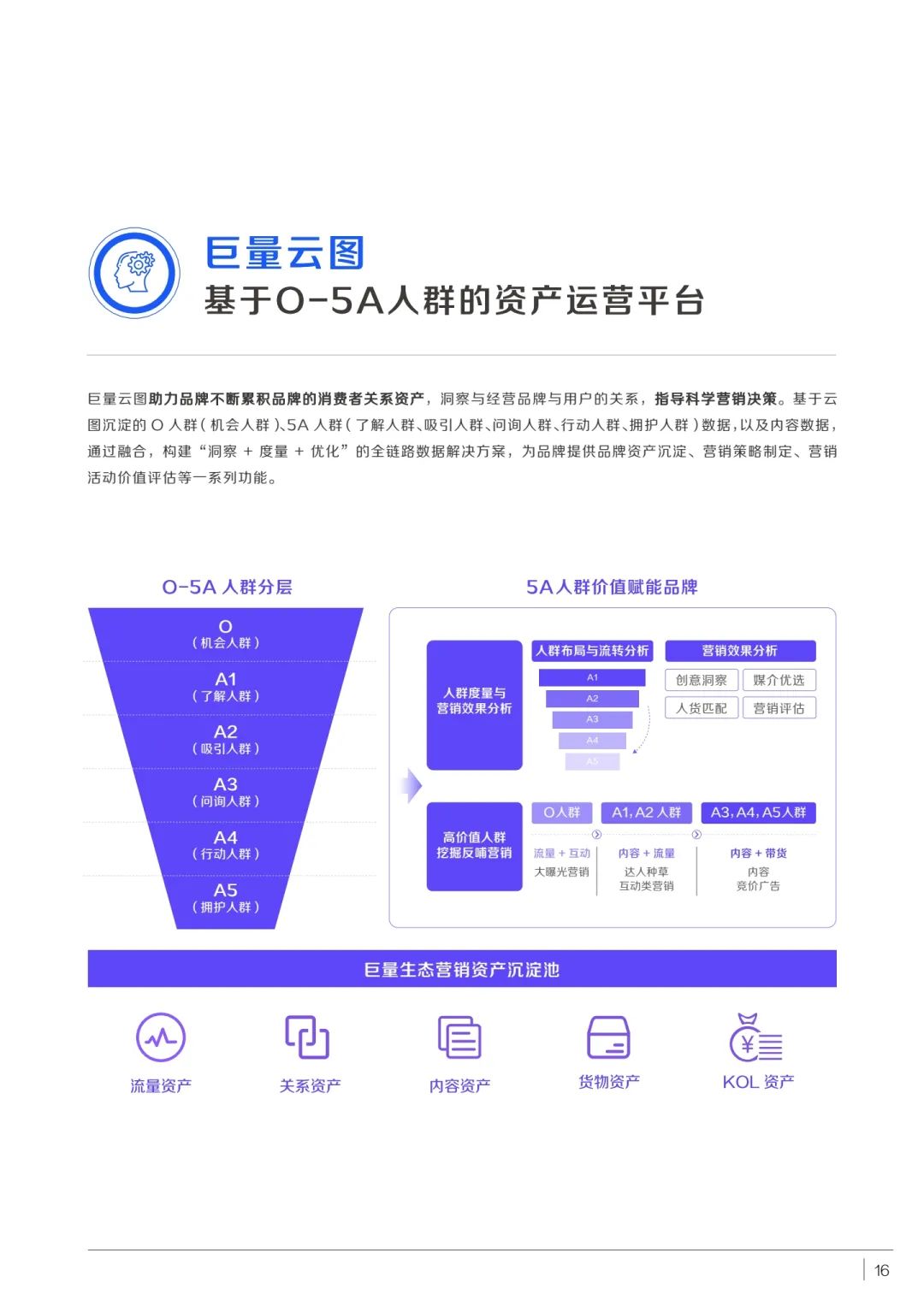 消费品如何实现品牌重塑（附新消费品牌STEP增长方法论）