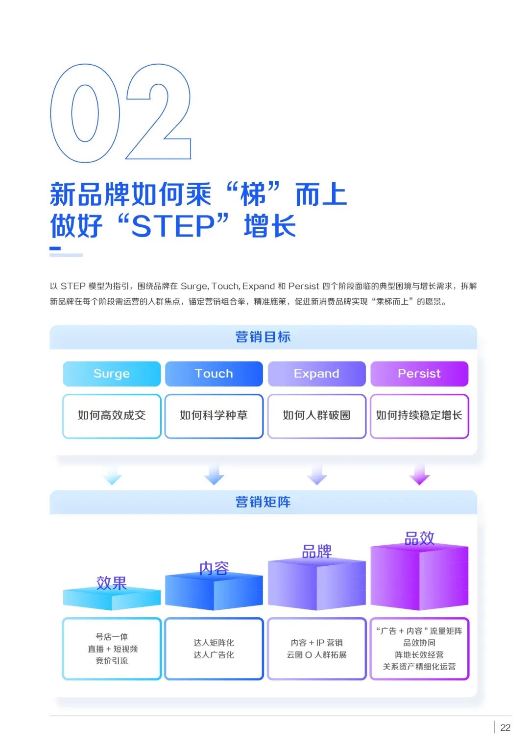 消费品如何实现品牌重塑（附新消费品牌STEP增长方法论）