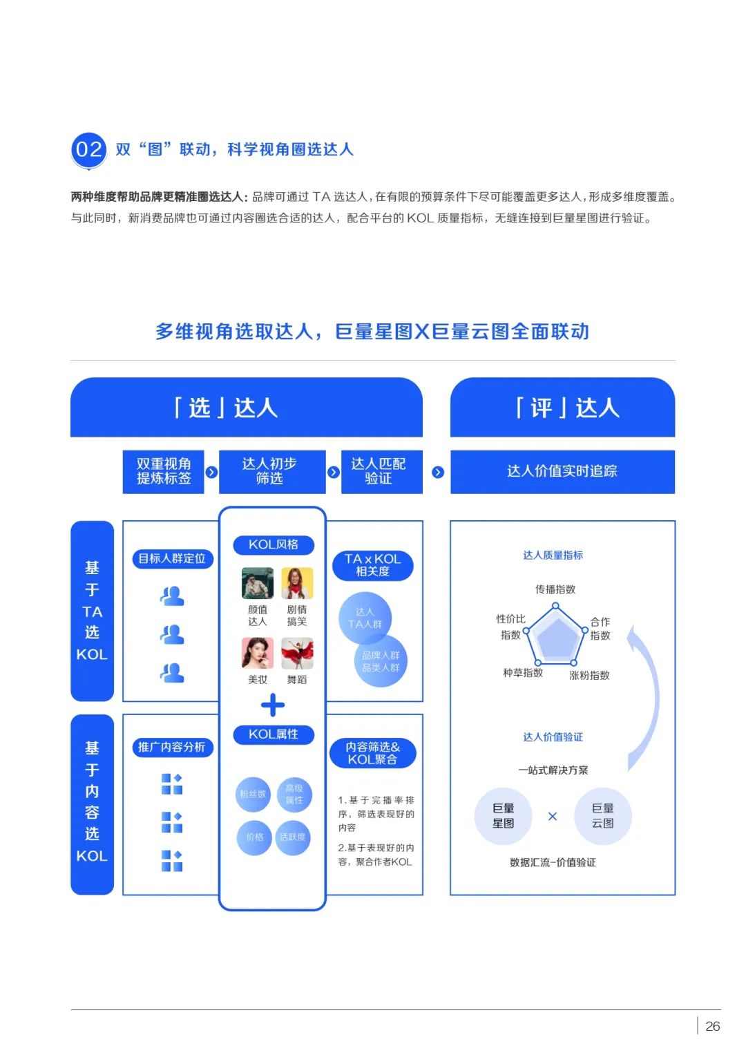 消费品如何实现品牌重塑（附新消费品牌STEP增长方法论）