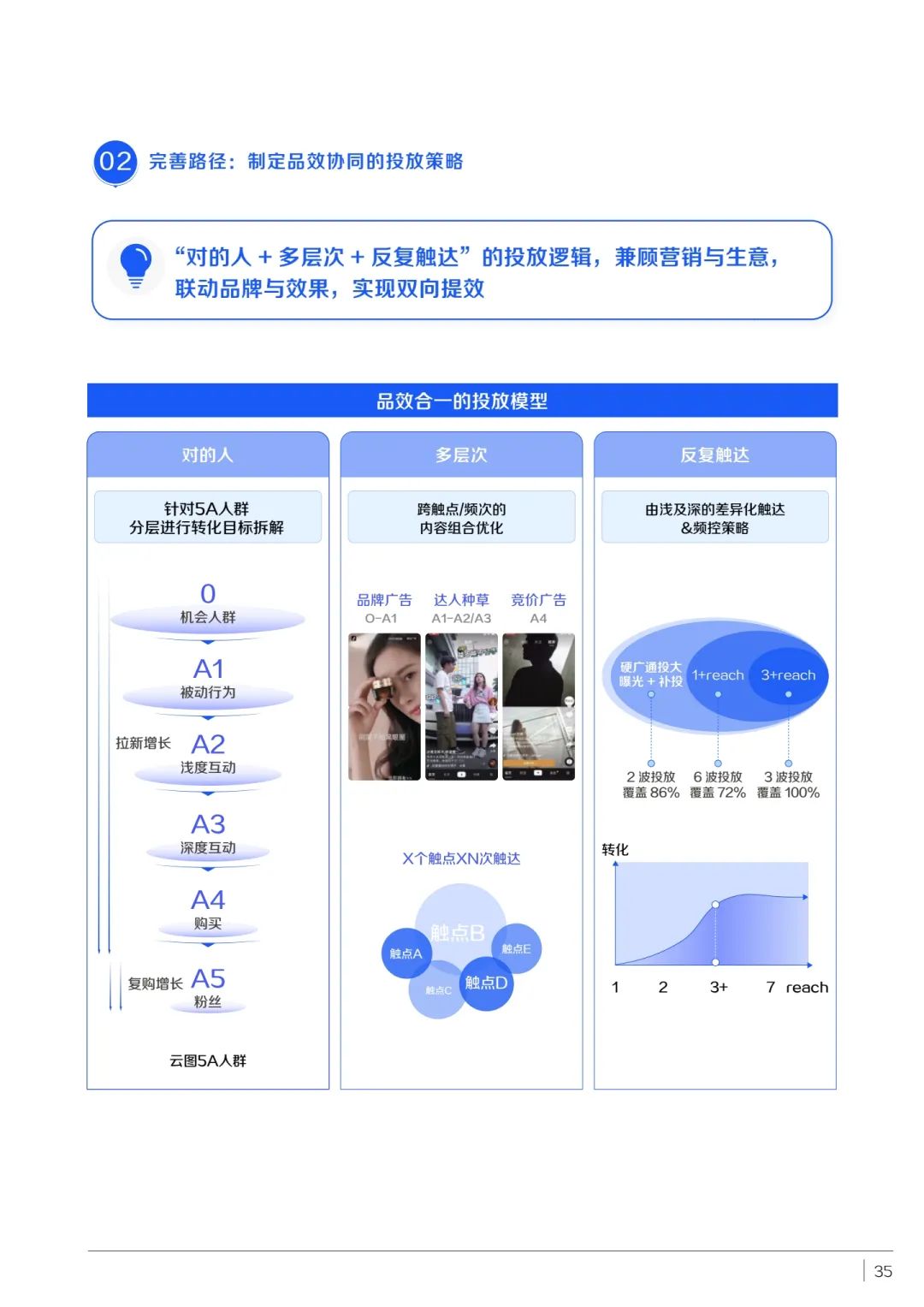 消费品如何实现品牌重塑（附新消费品牌STEP增长方法论）