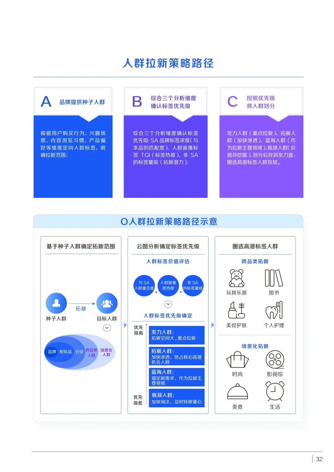 消费品如何实现品牌重塑（附新消费品牌STEP增长方法论）