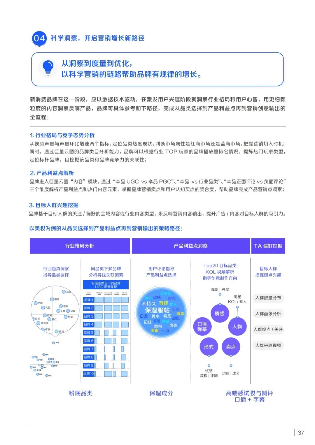 消费品如何实现品牌重塑（附新消费品牌STEP增长方法论）