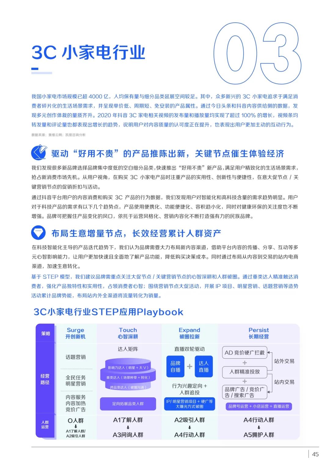 消费品如何实现品牌重塑（附新消费品牌STEP增长方法论）