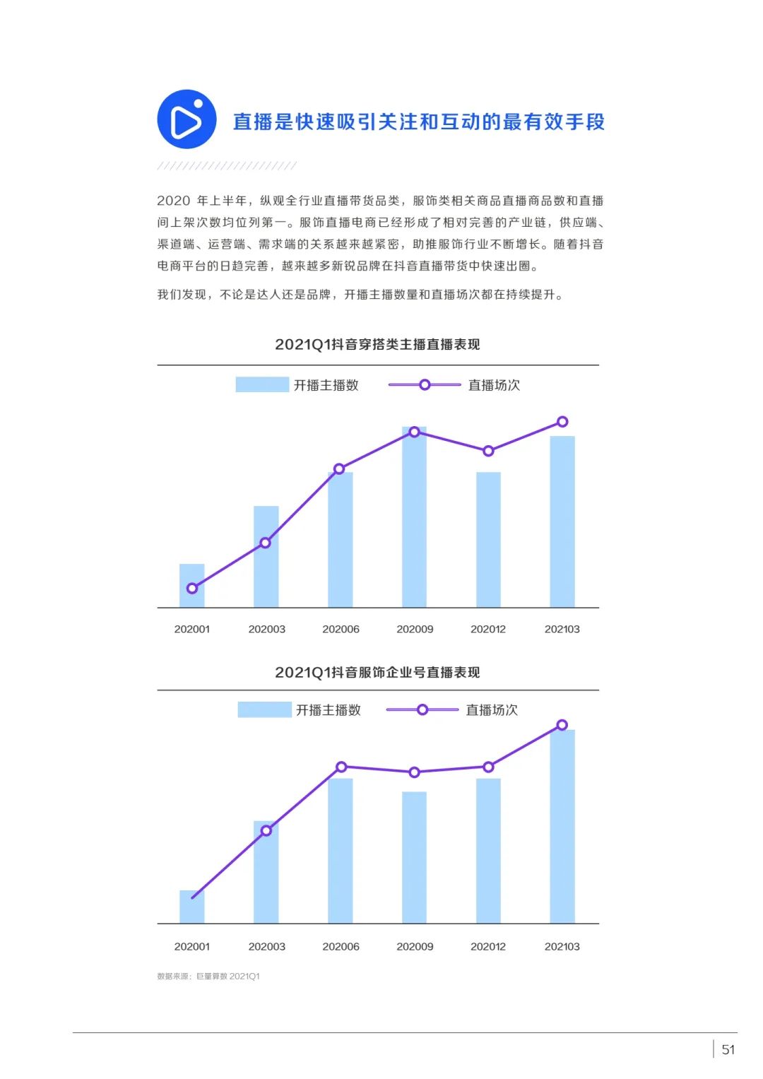 消费品如何实现品牌重塑（附新消费品牌STEP增长方法论）