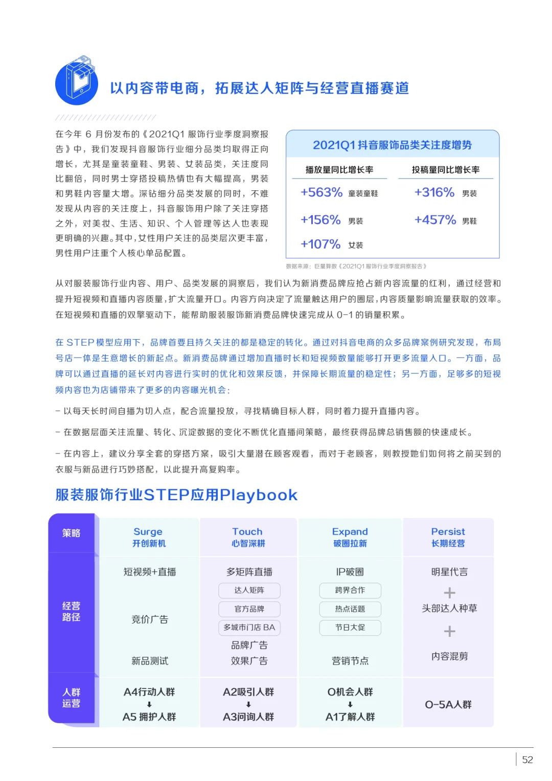 消费品如何实现品牌重塑（附新消费品牌STEP增长方法论）