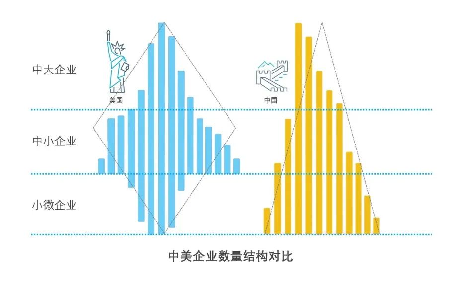 tob需求分析（To B三大客户需求层次及其价值创新模式）