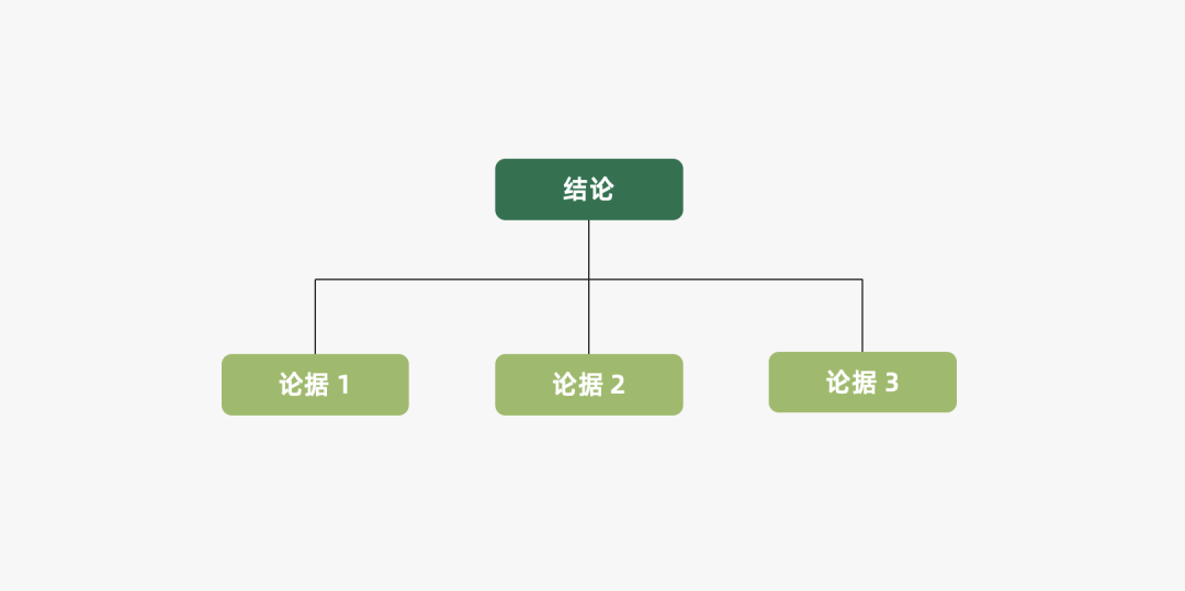 营销策略有哪些模型（附2022年策略人的66个营销模型）