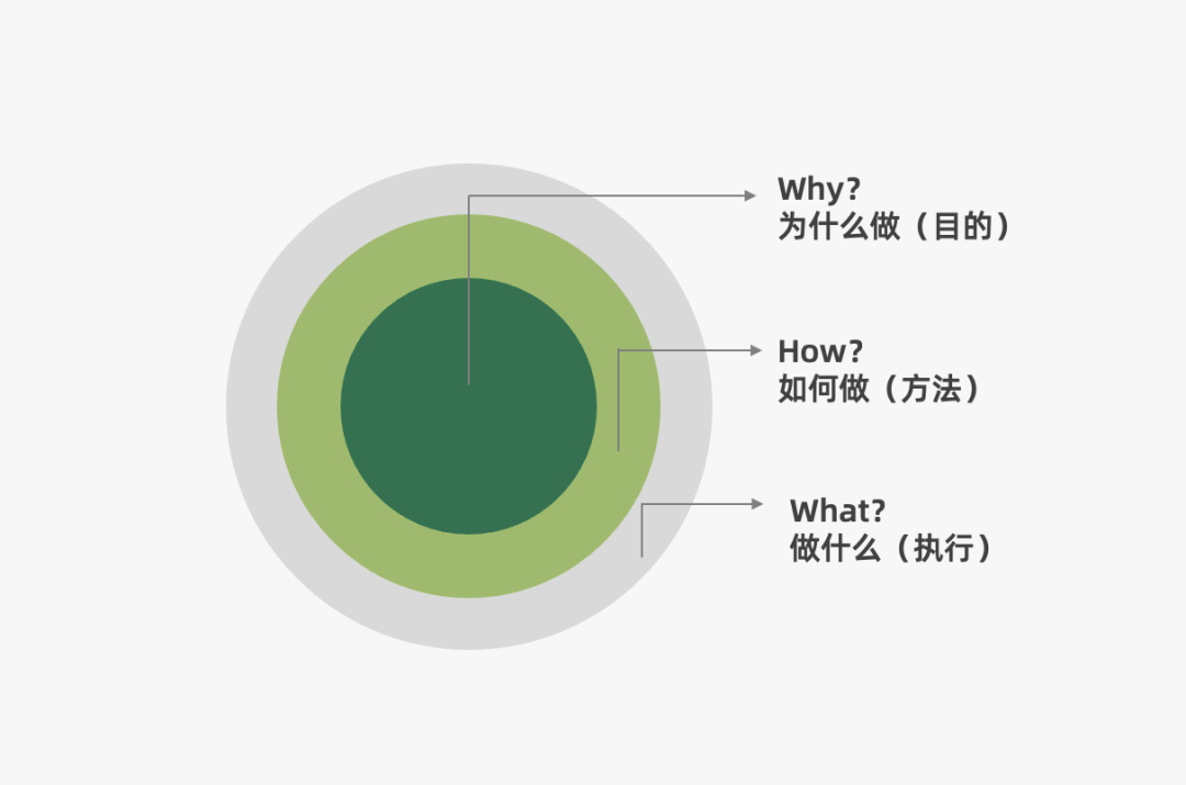 营销策略有哪些模型（附2022年策略人的66个营销模型）