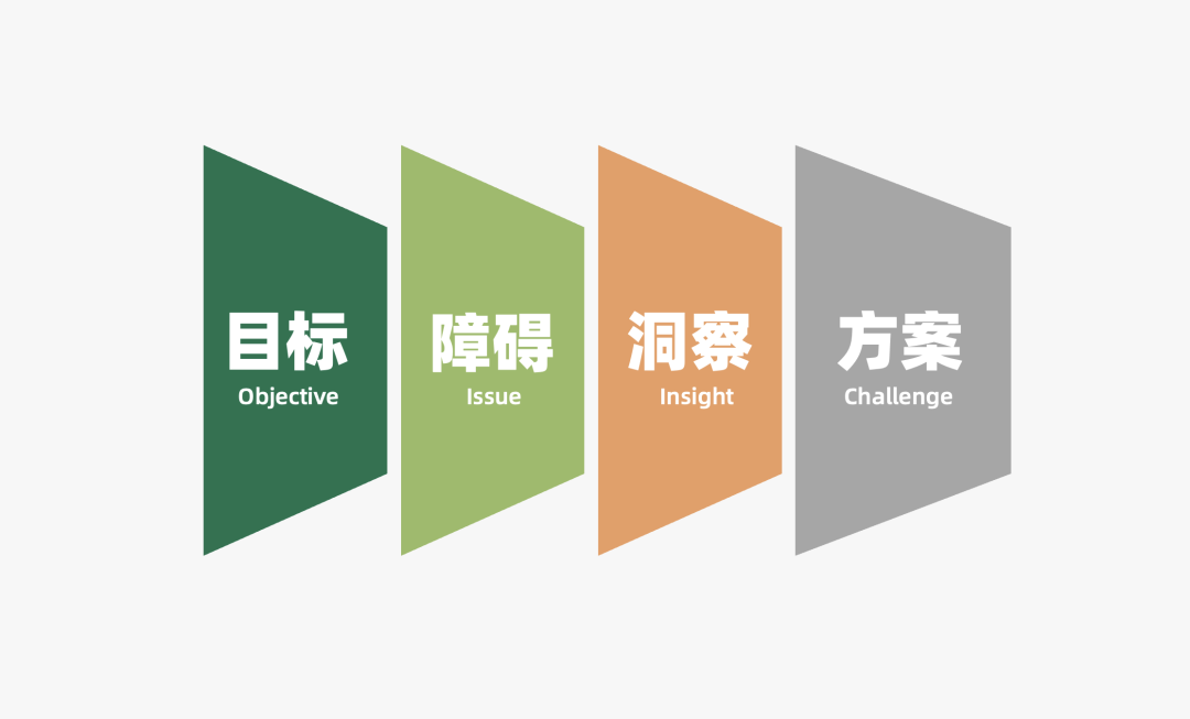 营销策略有哪些模型（附2022年策略人的66个营销模型）