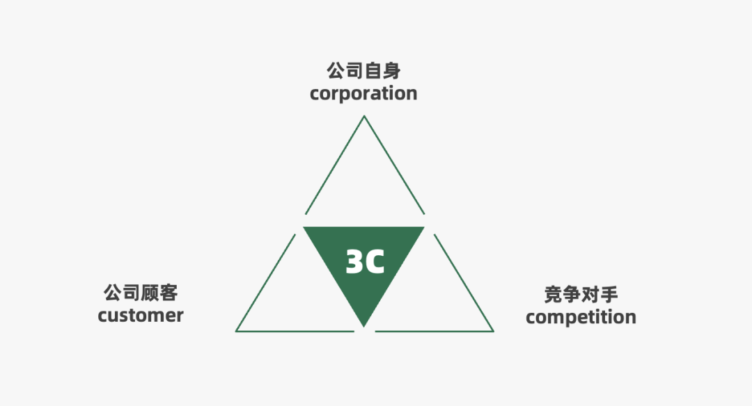 营销策略有哪些模型（附2022年策略人的66个营销模型）