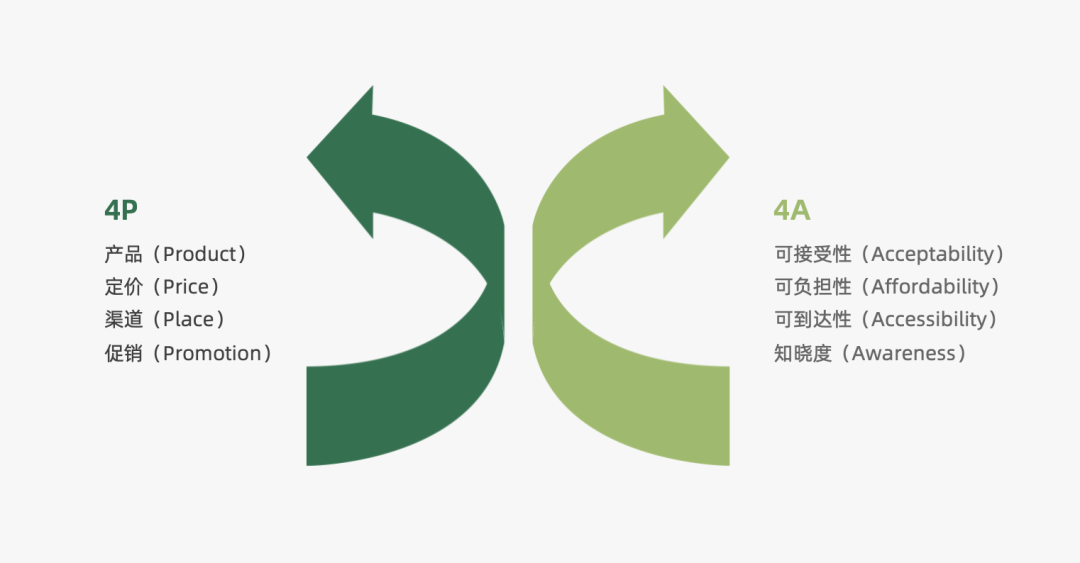 营销策略有哪些模型（附2022年策略人的66个营销模型）