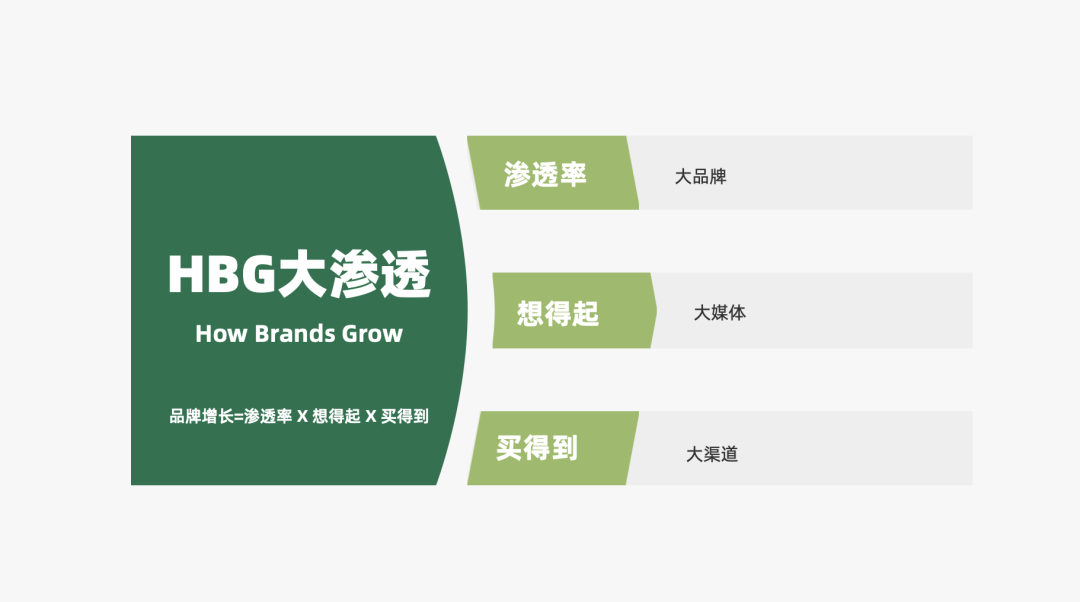 营销策略有哪些模型（附2022年策略人的66个营销模型）