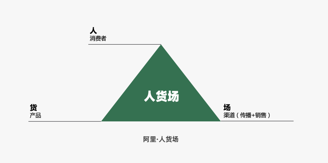 营销策略有哪些模型（附2022年策略人的66个营销模型）