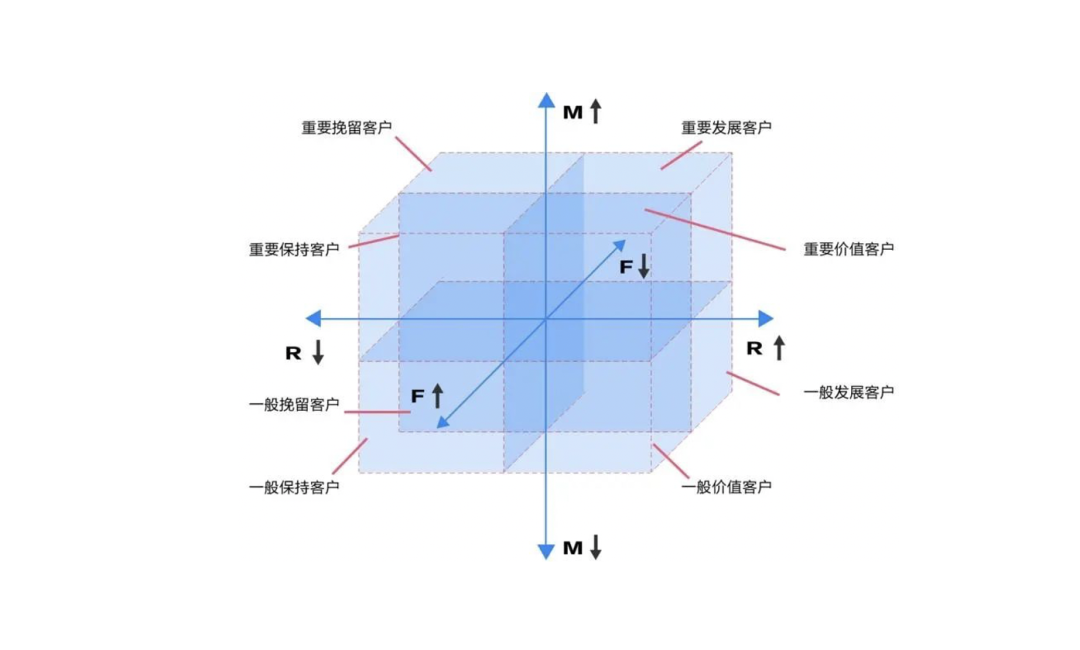 营销策略有哪些模型（附2022年策略人的66个营销模型）