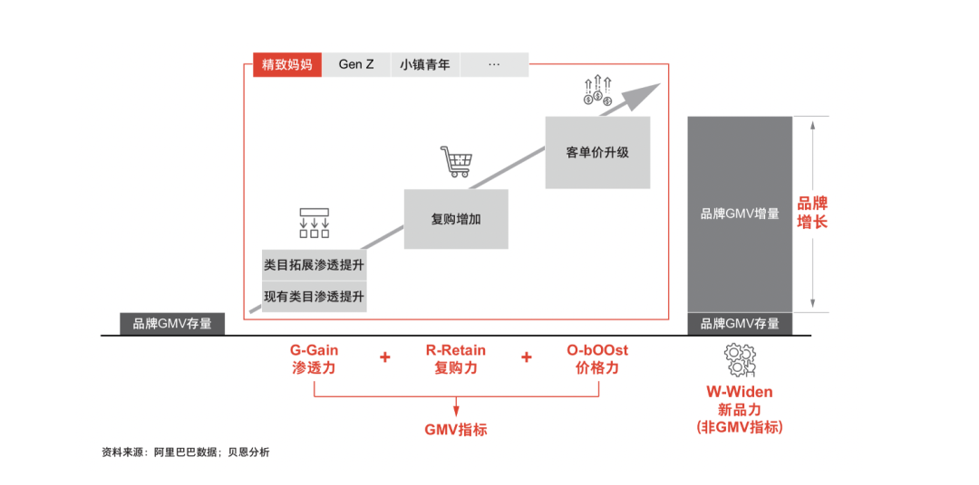 营销策略有哪些模型（附2022年策略人的66个营销模型）