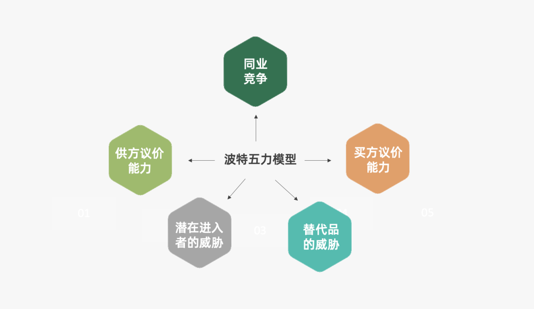 营销策略有哪些模型（附2022年策略人的66个营销模型）