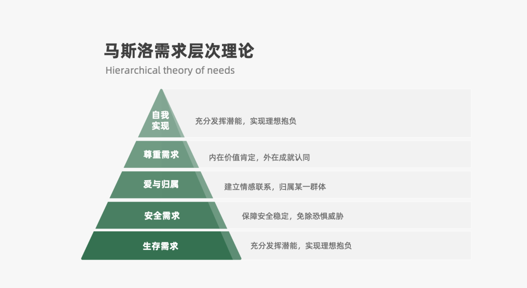 营销策略有哪些模型（附2022年策略人的66个营销模型）