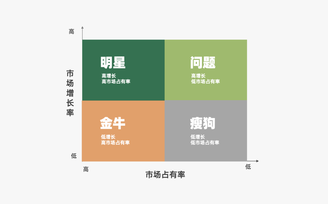 营销策略有哪些模型（附2022年策略人的66个营销模型）