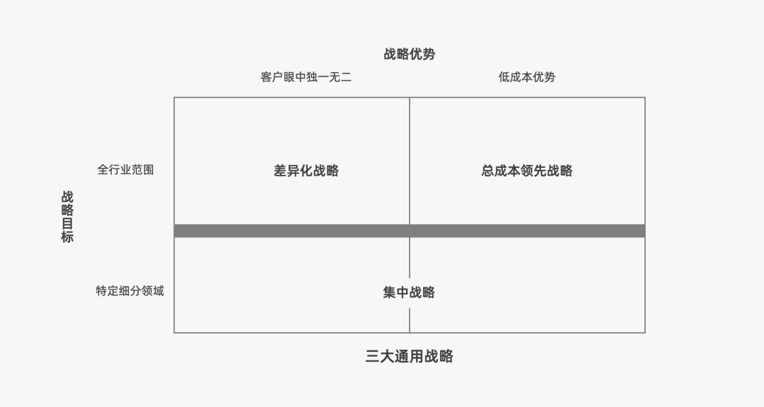 营销策略有哪些模型（附2022年策略人的66个营销模型）