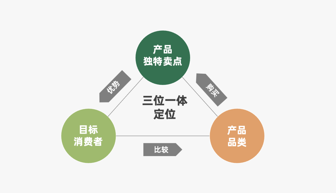 营销策略有哪些模型（附2022年策略人的66个营销模型）