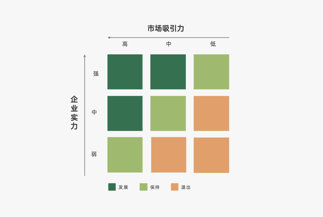 营销策略有哪些模型（附2022年策略人的66个营销模型）