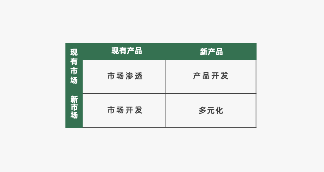 营销策略有哪些模型（附2022年策略人的66个营销模型）