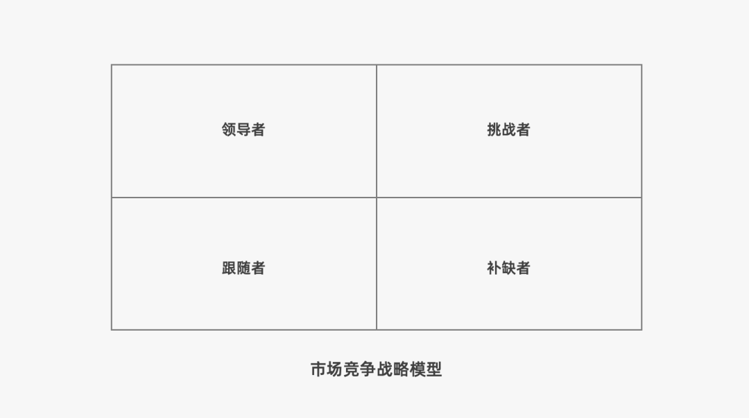 营销策略有哪些模型（附2022年策略人的66个营销模型）